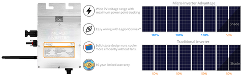 Legion Solar - Solar Energy System Starter Set  Micro Inverters Advantage