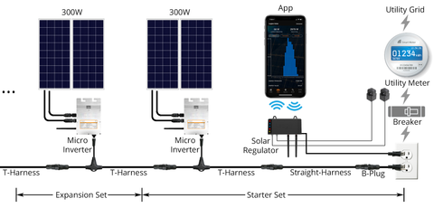 Legion Solar - Solar Energy System Starter Set and expansion system diagram