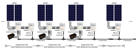 Legion Solar 300W Micro Inverter LS-260I - Solar array - Stage3