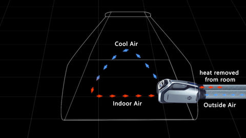 Zero Breeze Mark 2 Portable Air Conditioner double tube ir flow graphic