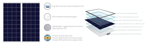 Legion Solar - Solar Energy System Starter Set  Polycrystalline Solar Panels