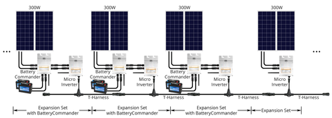 Legion Solar - Solar Energy System Starter Set Stage 3 System Diagram
