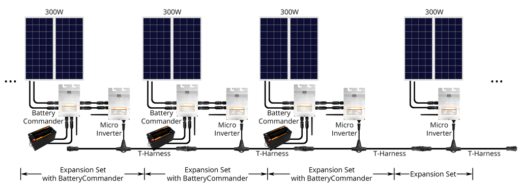 Micro top inverter solar