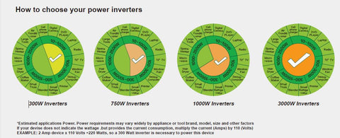 Nature Power Solar Power Kit - how to chose your power inverter chart