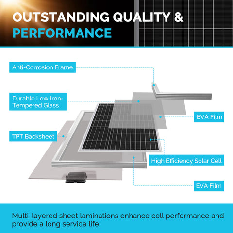 New Renogy 800W 24V Monocrystalline Premium Solar Power Kit w/ Rover 40A